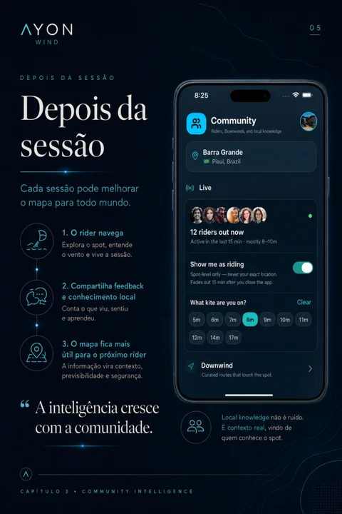 Tela do app — Community: riders na água agora, presença spot-level e conhecimento local